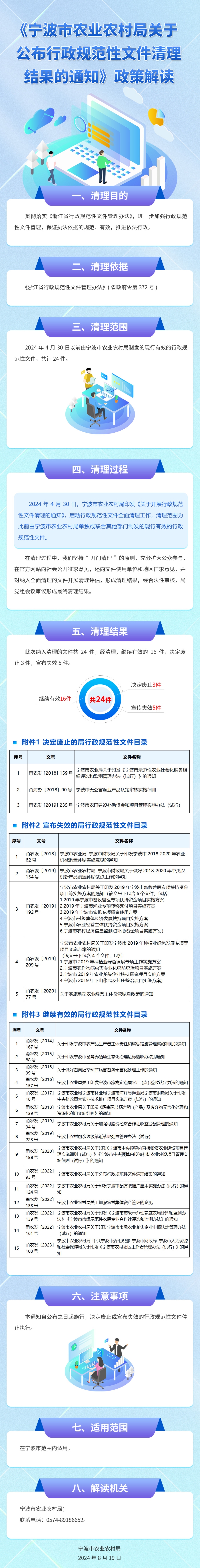 圖解：《寧波市農(nóng)業(yè)農(nóng)村局關(guān)于公布行政規(guī)范性文件清理結(jié)果的通知》.jpg